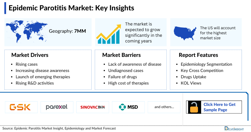 Epidemic Parotitis Market